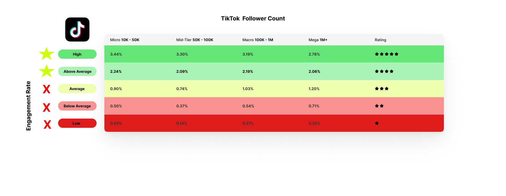 TIkTok Engagement Rate.png