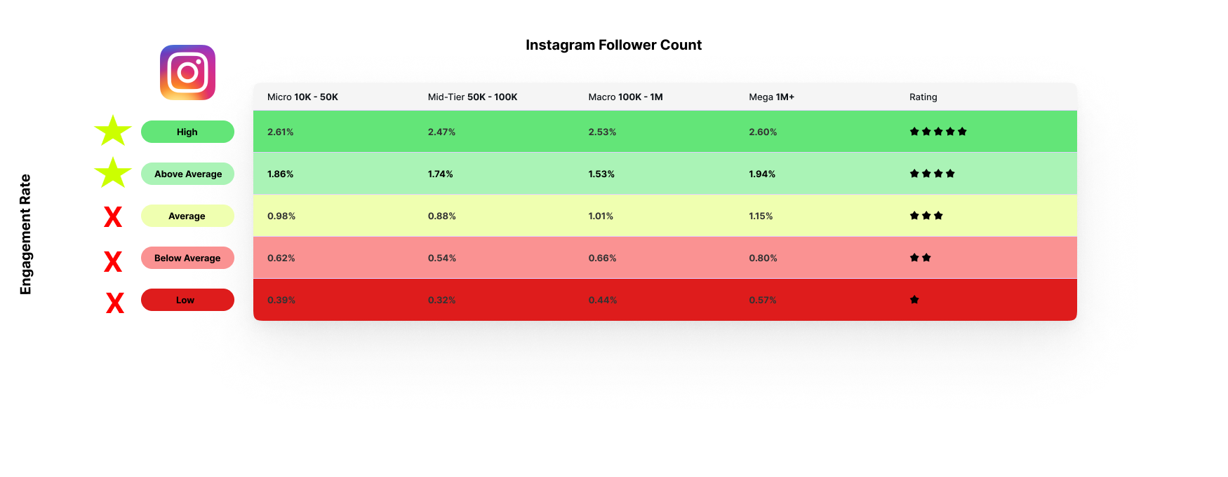 IG Engagement Rate .png